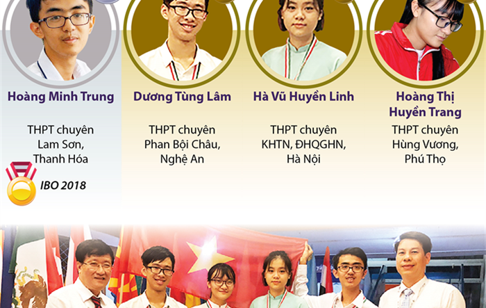 Cả 4 thí sinh Việt Nam đều đoạt giải tại IBO 2019